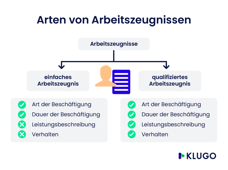 infografik arbeitszeugnis arten