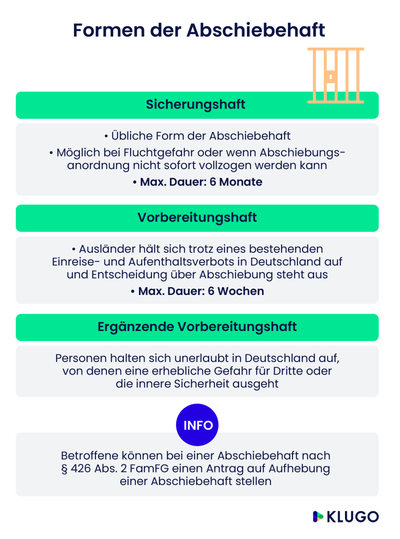 infografik formen der abschiebehaft