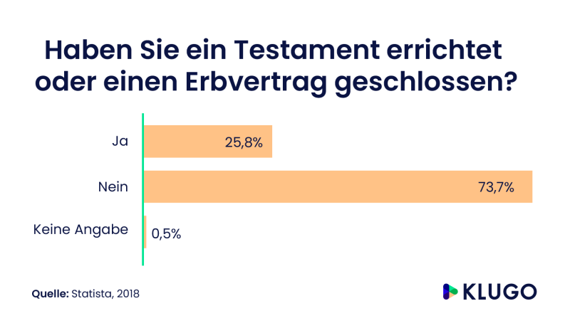 infografik testament oder erbvertrag geschlossen