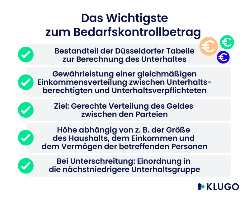 infografik wichtigste zum bedarfskontrollbetrag