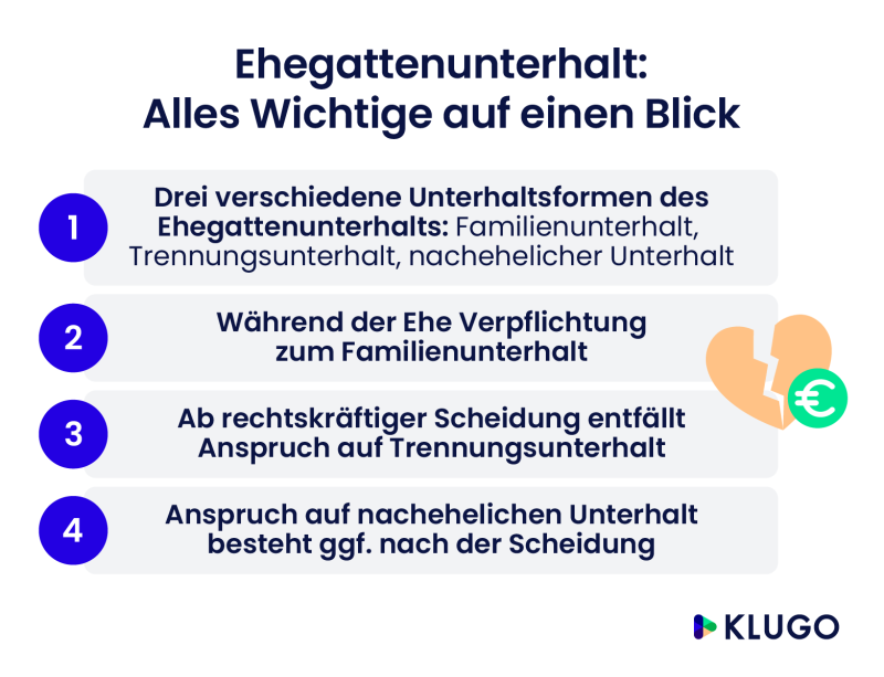 infografik ehegattenunterhalt