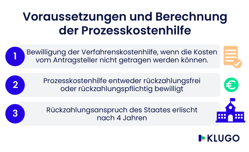 Infografik Prozesskostenhilfe