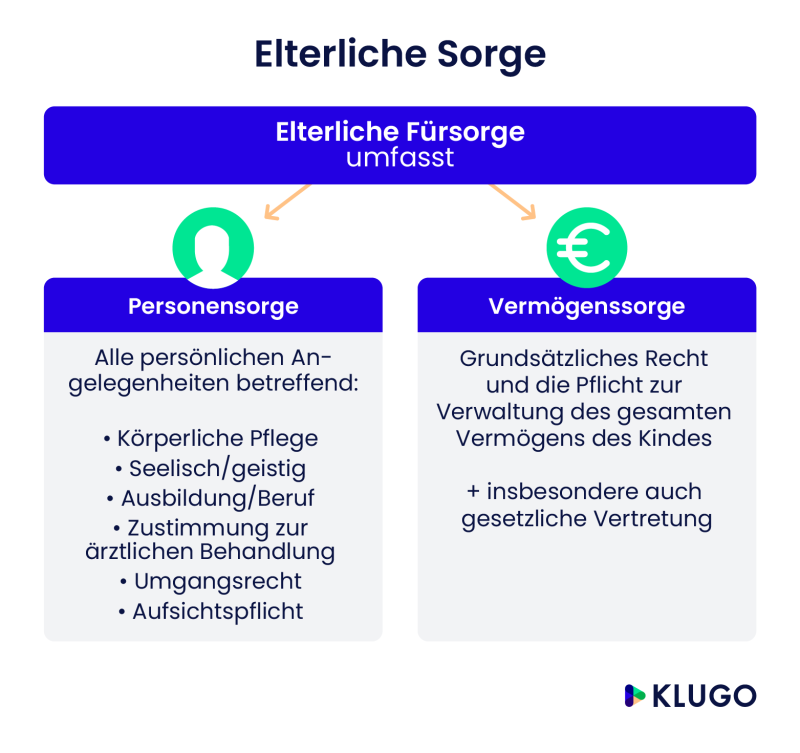 infografik elterliche sorge