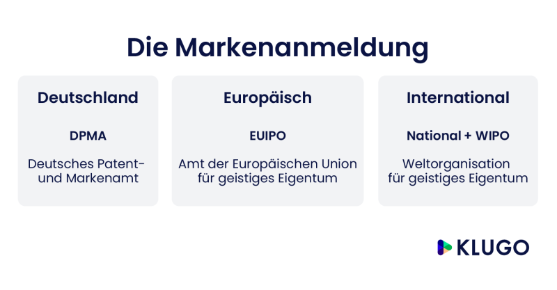 infografik markenanmeldung