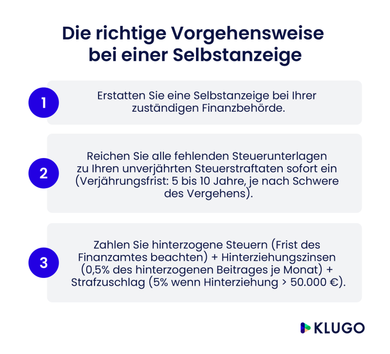 infografik richtige vorgehensweise bei selbstanzeige