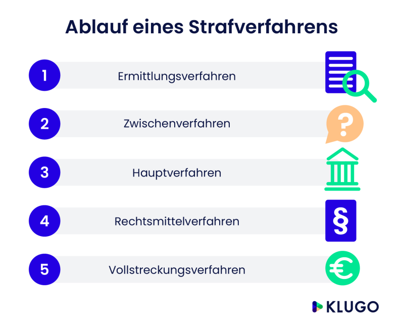 infografik ablauf eines strafverfahrens