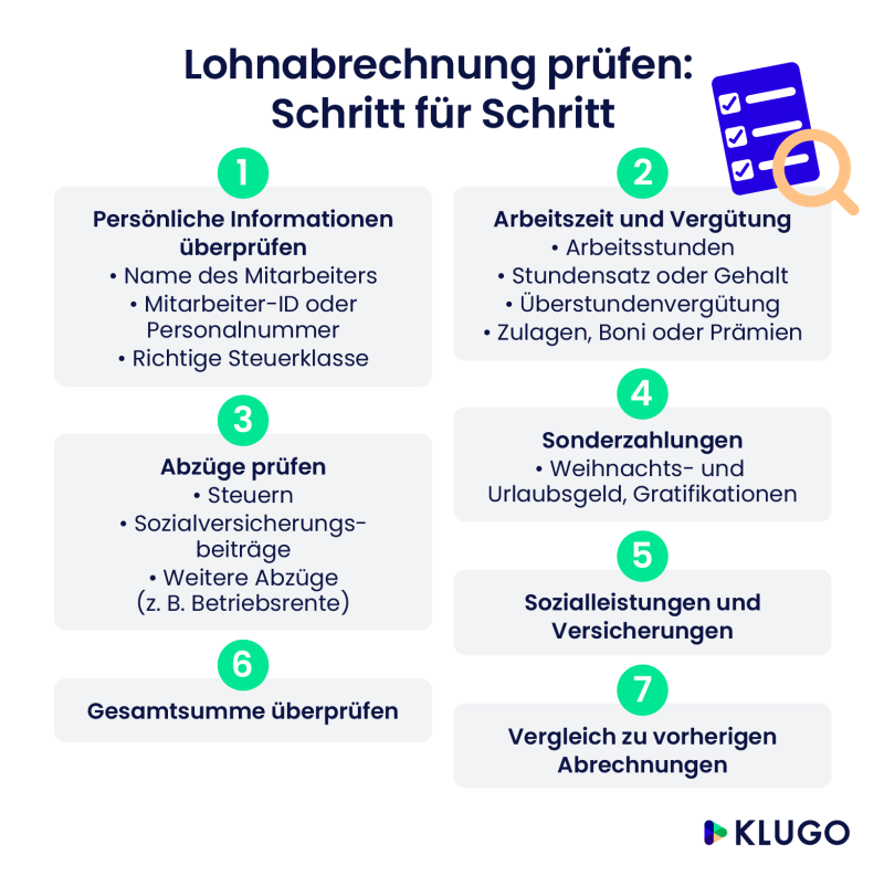Infografik Lohnabrechnung prüfen Schritt für Schritt